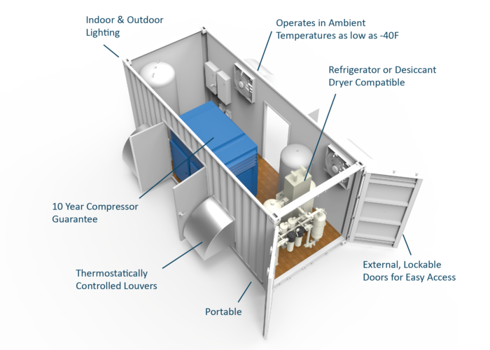 Rob Containers Mobile Engineered Solutions - Continerized Equipment Rooms - Fluid Flow
